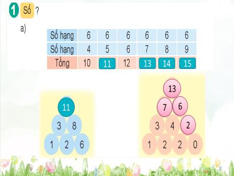 Bài giảng môn Toán Lớp 2 (Kết nối tri thức) - Chủ đề 2: Phép cộng, phép trừ trong phạm vi 20 - Bài 7: Phép cộng (qua 10) trong phạm vi 20 (Luyện tập) - Năm học 2024-2025